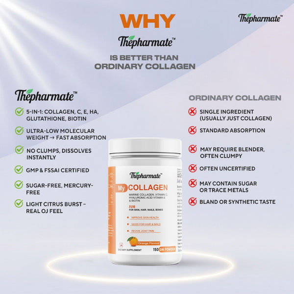 Marine Collagen Powder with Vitamin C, Hyaluronic Acid, Biotin & Glutathione – OrangeFlavour – For Skin Glow, Hair Growth, Joint Support – No Sugar – 150g – 25 Servings